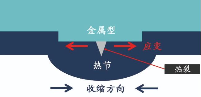 Martinrea Ho<em></em>nsel 通过优化冷却控制消除热裂