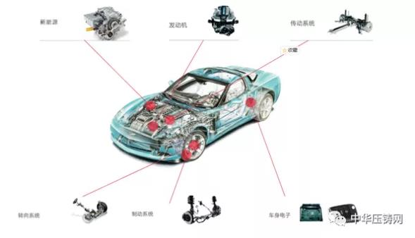 【特讯】广东文灿压铸公司实地考察合作项目​；华阳集团压铸业务项目营收持续增长；蔚来马可波罗计划拟进入欧洲市场