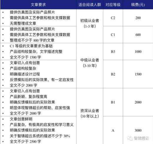 技术变现 | 智铸超云居然可以让你边用边赚？