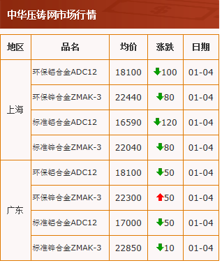 20210104中华压铸网行情