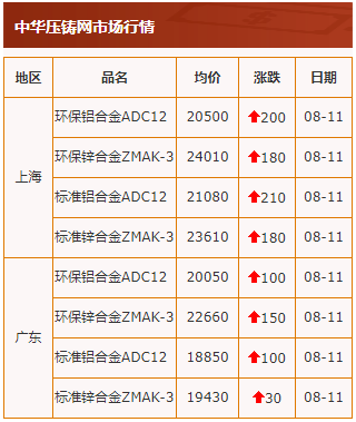 20210811行情截图