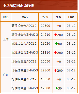 20210812行情截图