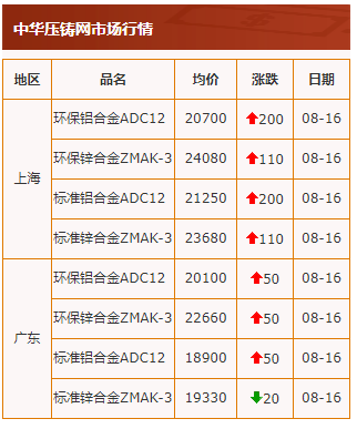 20210816行情截图