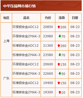 20210823行情截图