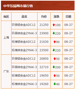 20210827行情截图