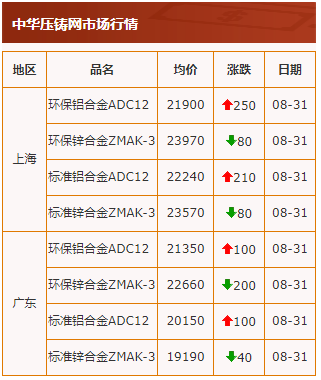 20210831行情截图