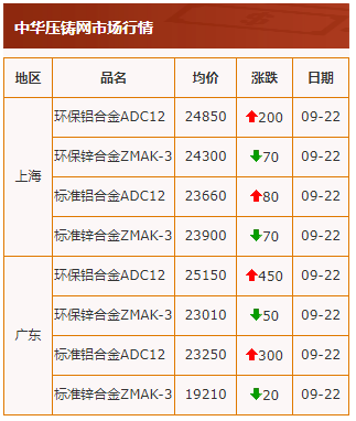 20210922行情截图