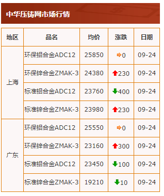 20210924行情截图