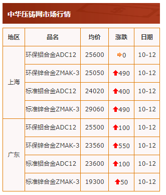 20211012行情截图