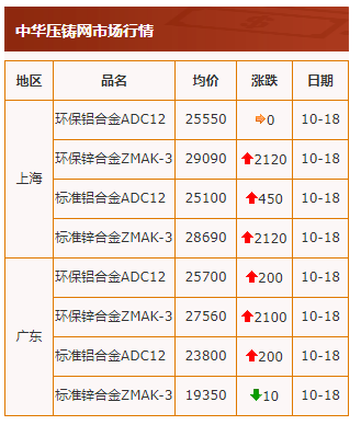 20211018行情截图