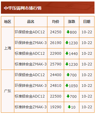 20211022行情截图