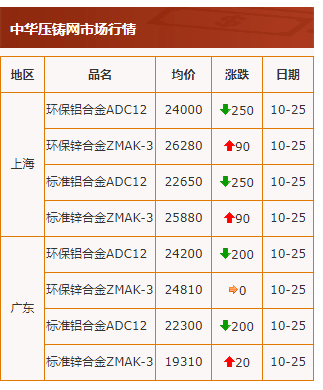 20211025行情截图