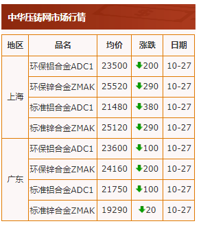 20211027行情截图