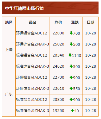 20211028行情截图