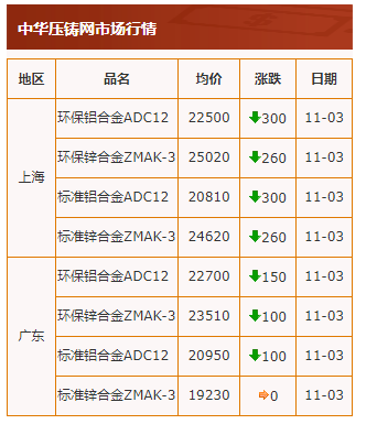 20211103行情截图