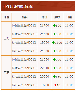 20211105行情截图